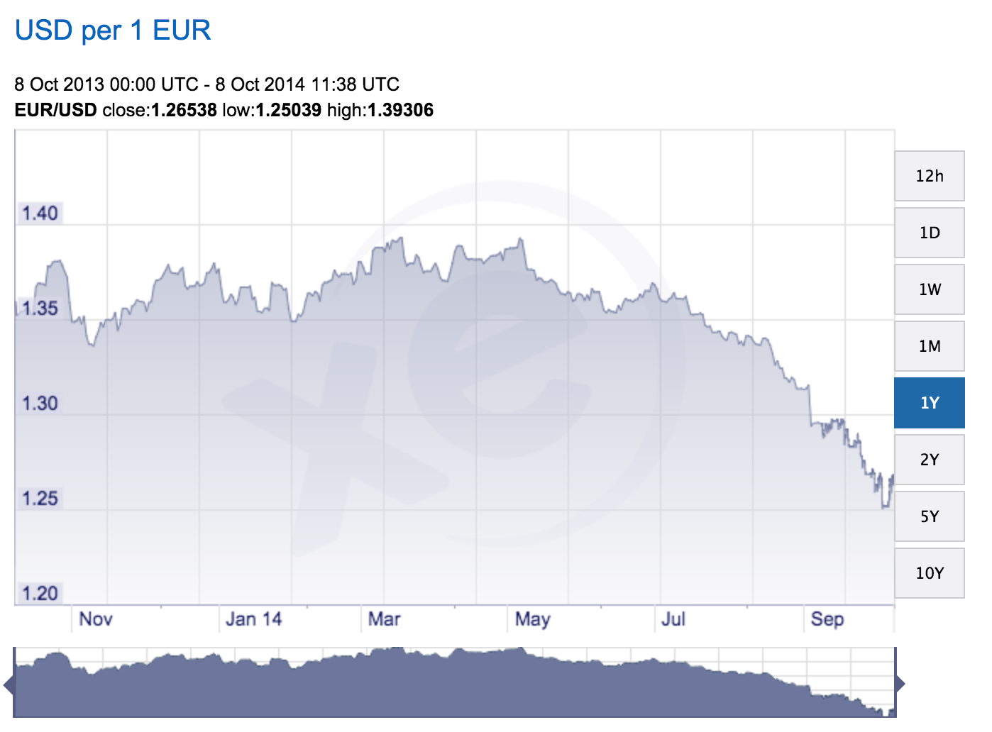 Le Euroglut De La Deutsche Bank 1 0 95 D ici 2017 Captain 