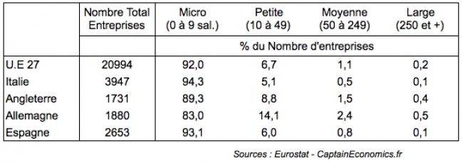 Les Effets De Seuil Brident-ils La Taille Des Entreprises En France ...