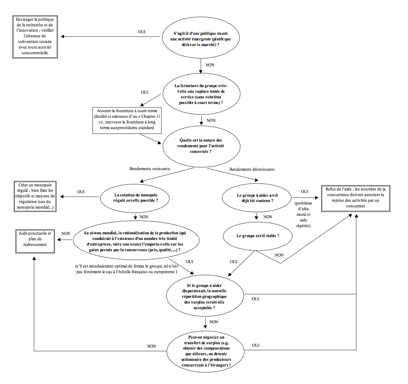 arbre-justification-politique-industrielle