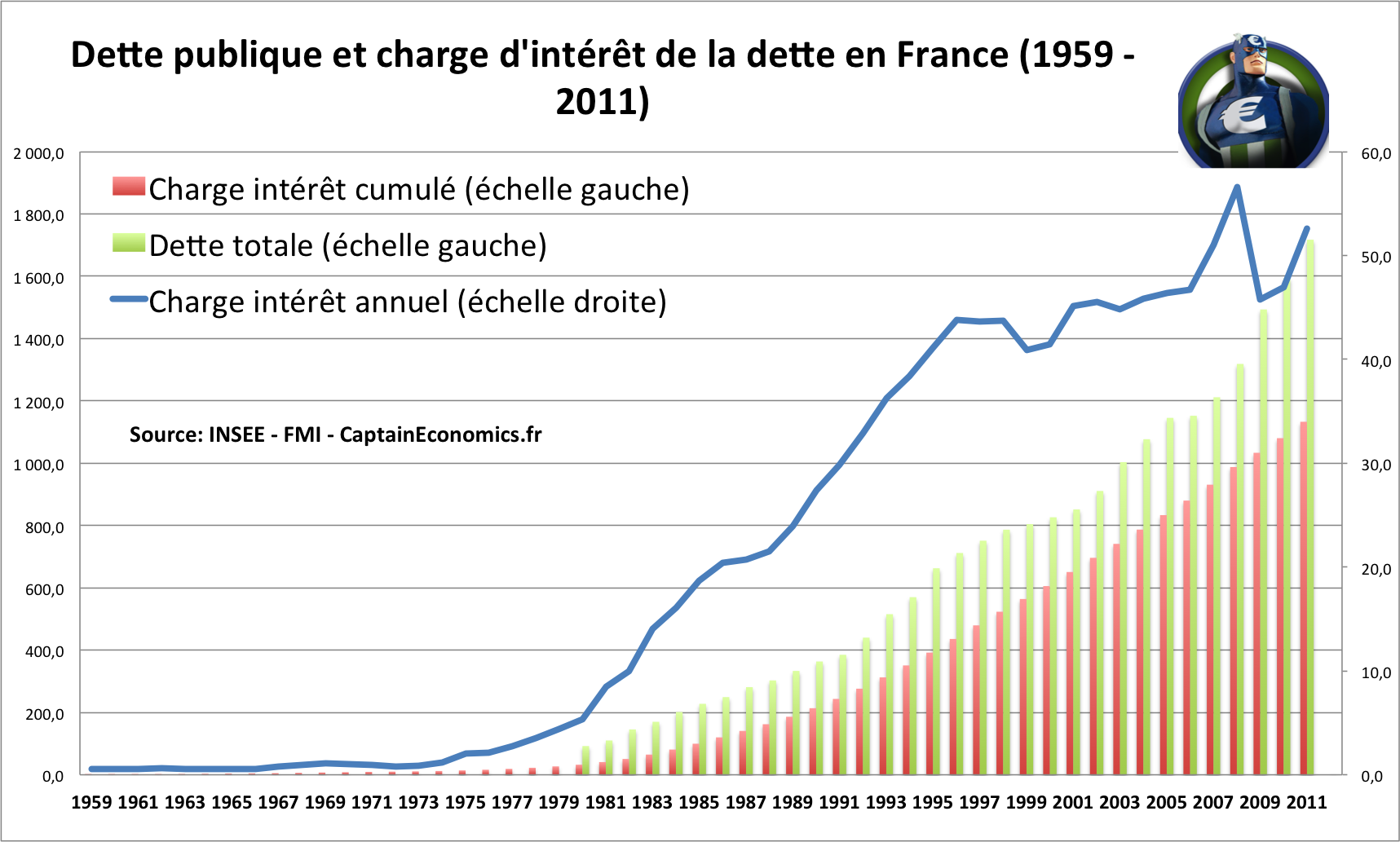 Dette-France-Charge-Interet.png