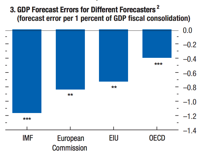 FMI-Multiplicateur-Fiscal