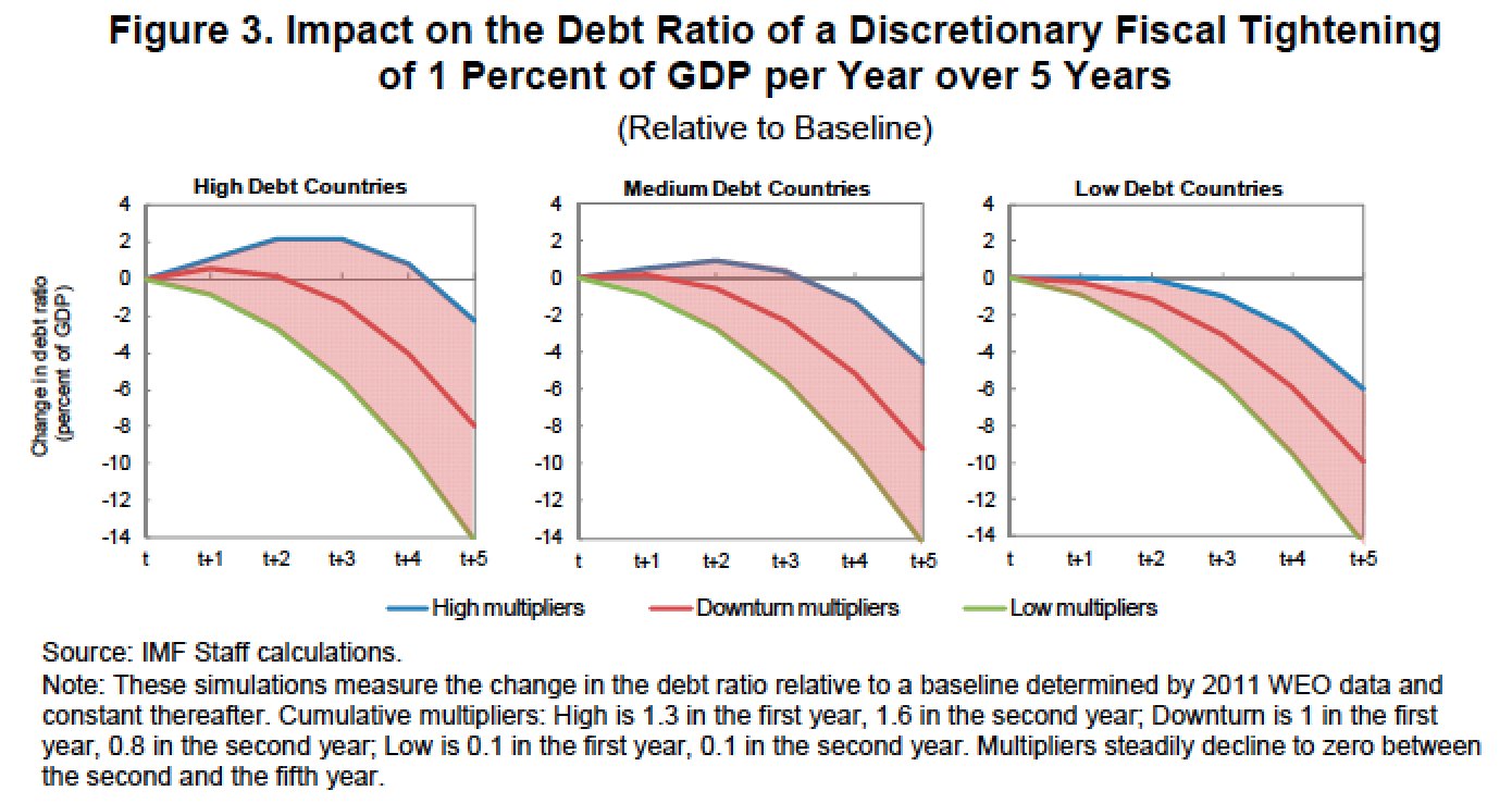 FMI-dynamique-dette