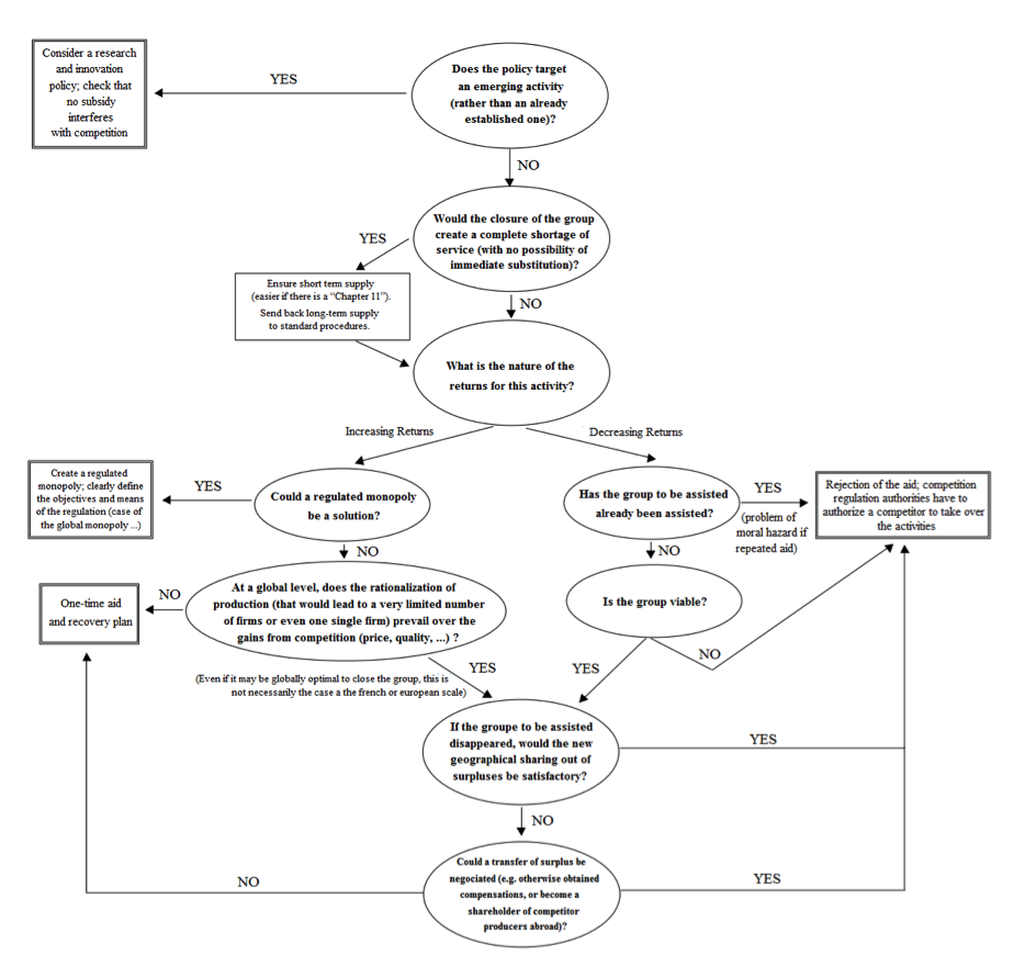 Industrial policy in France: stakes and controversy | Captain Economics